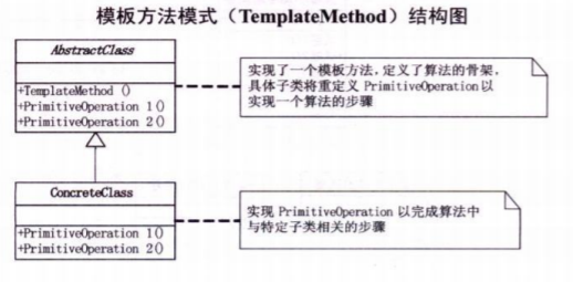 模板方法模式结构图